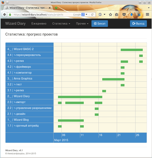 Скриншот прогресса проектов