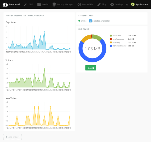 The backend dashboard