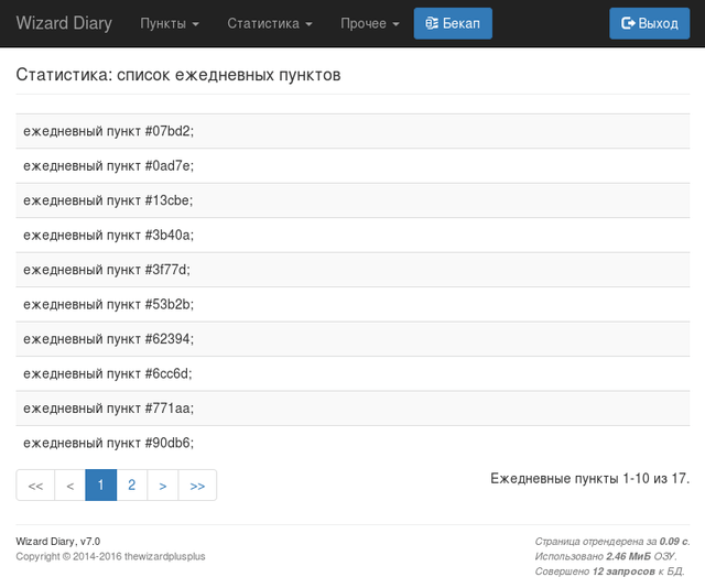 Список всех использованных ежедневных todo-пунктов