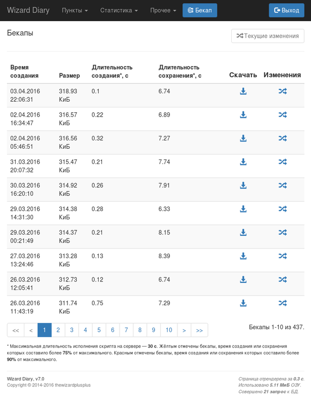 Список бекапов