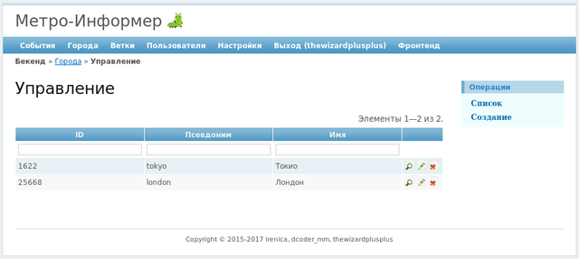 Таблица всех городов