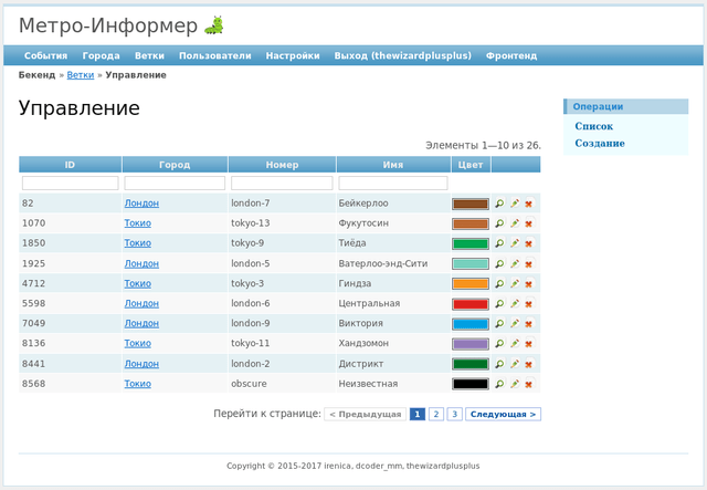 Таблица всех веток