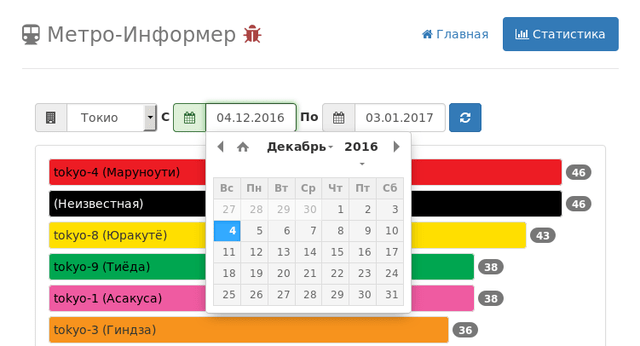 Редактор даты на странице статистики