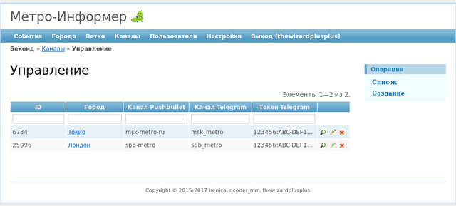 Таблица всех настроек каналов