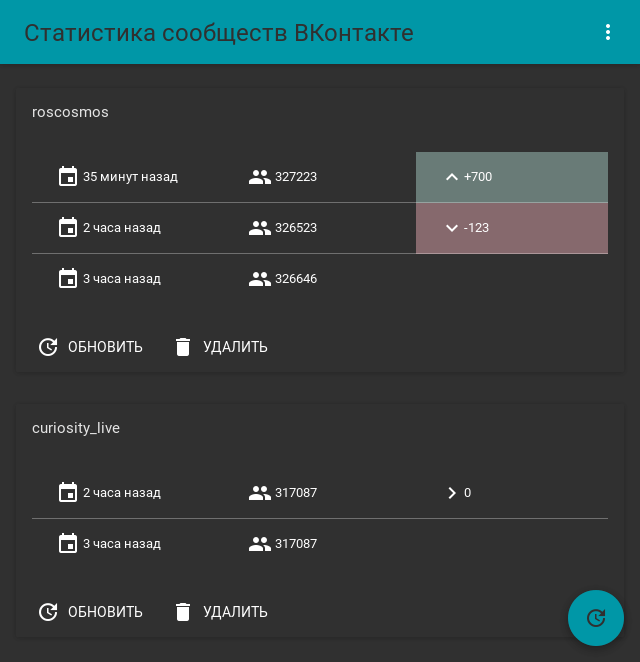 Group list