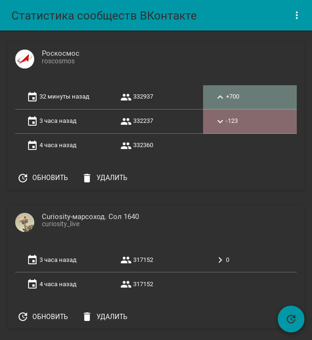 Group list